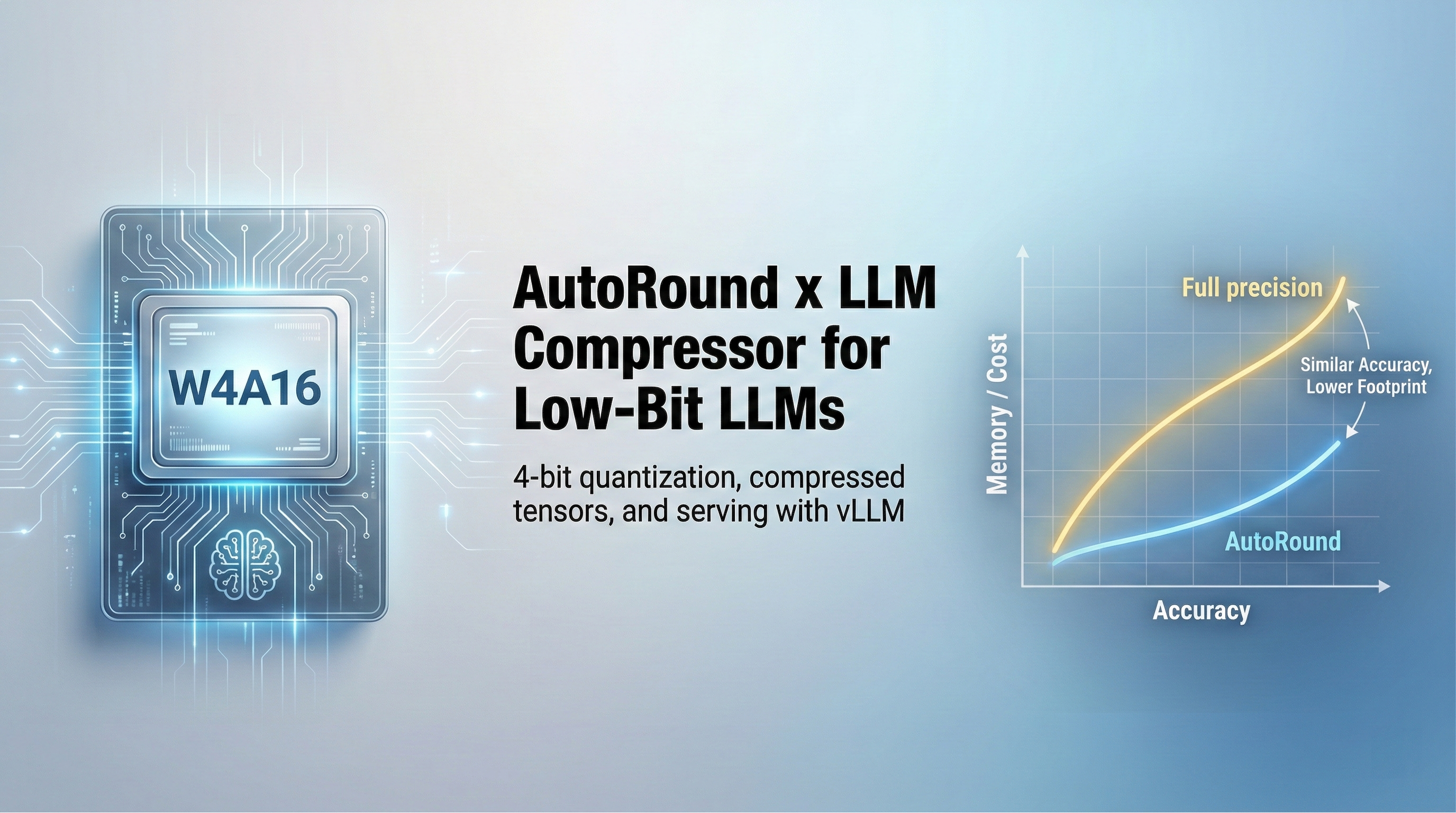 Advancing Low‑Bit Quantization for LLMs: AutoRound x LLM Compressor ...