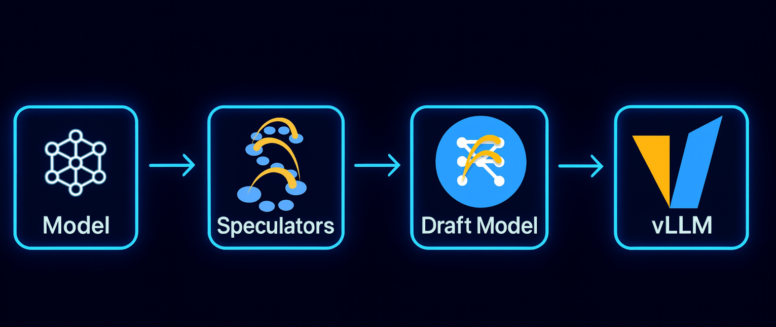 Diving into speculative decoding training support for vLLM with ...