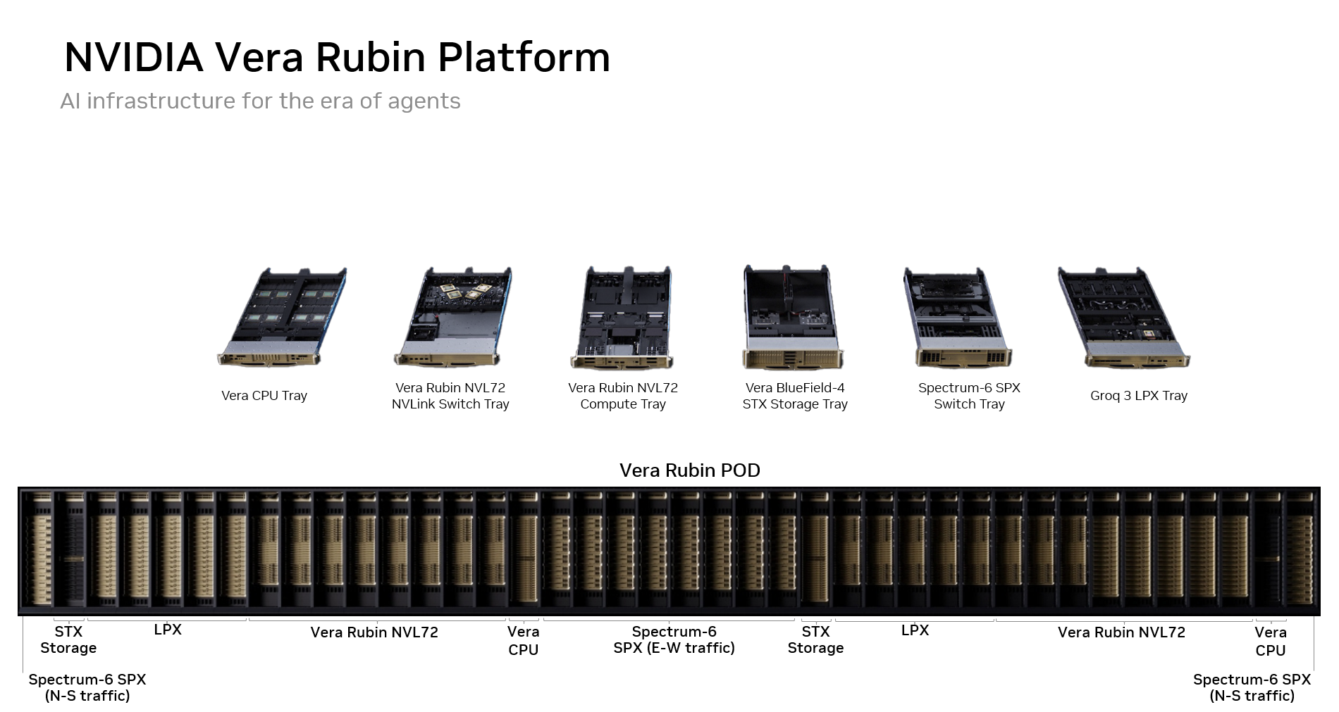 Overview of the NVIDIA Vera Rubin platform.