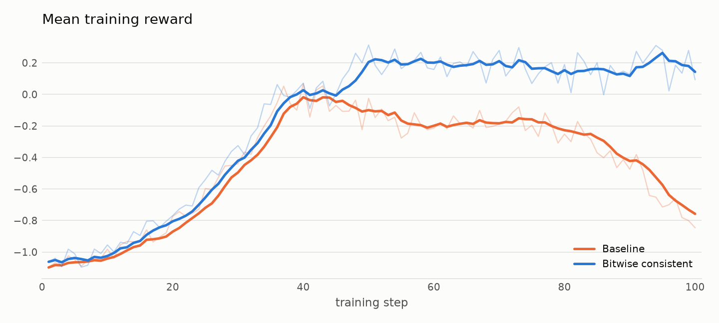DeepSeek-V4-Flash 100-step training reward