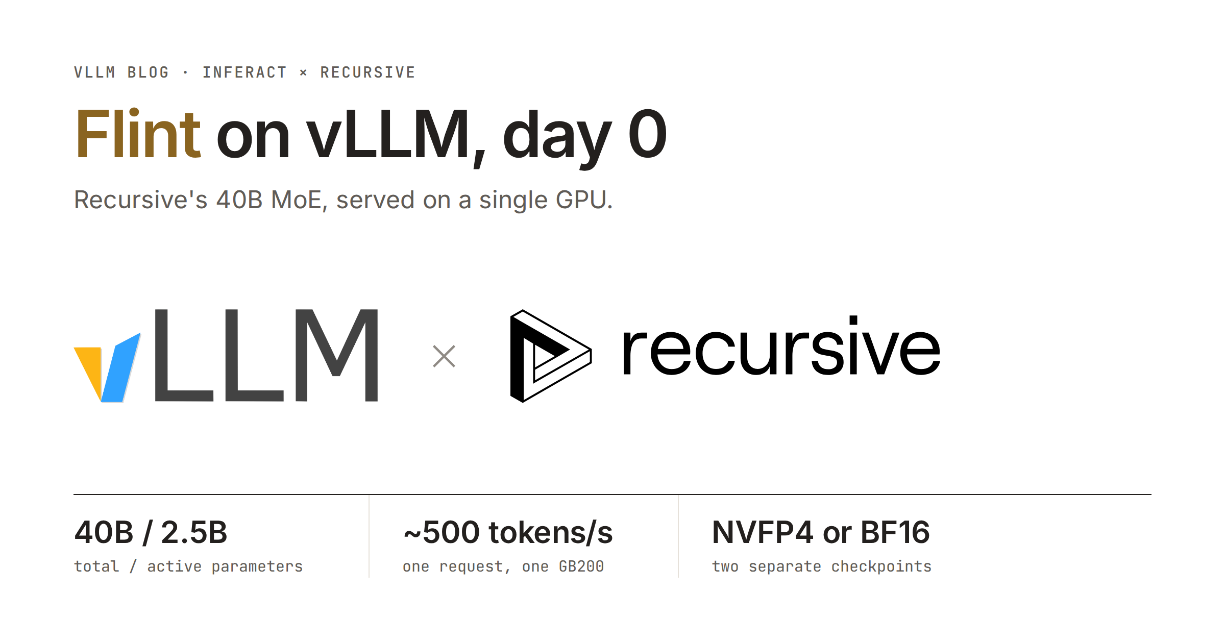 Day-0 Support for Flint on vLLM