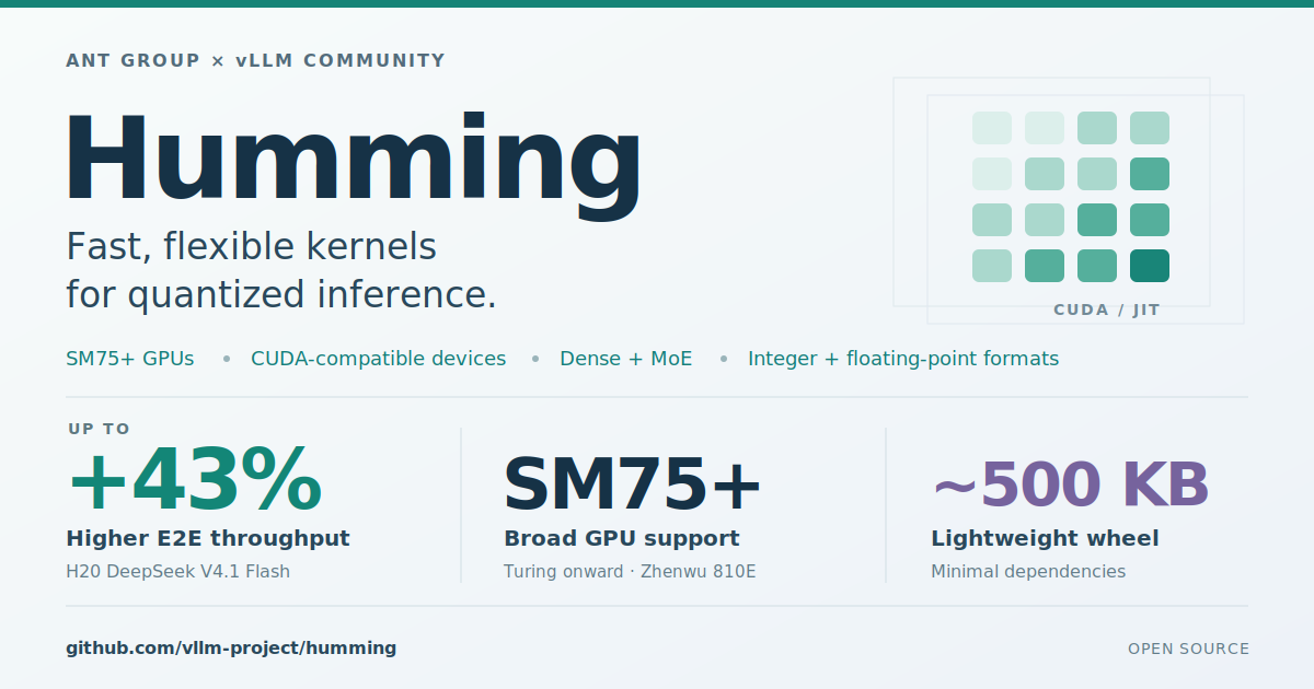 Announcing Humming: Fast, Flexible Kernels for Quantized Inference